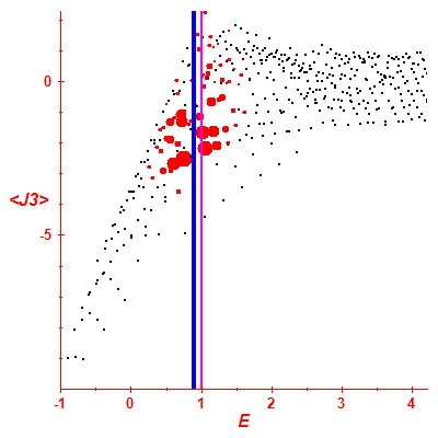 Peres lattice <J3>